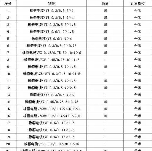 橡套电缆招标文件