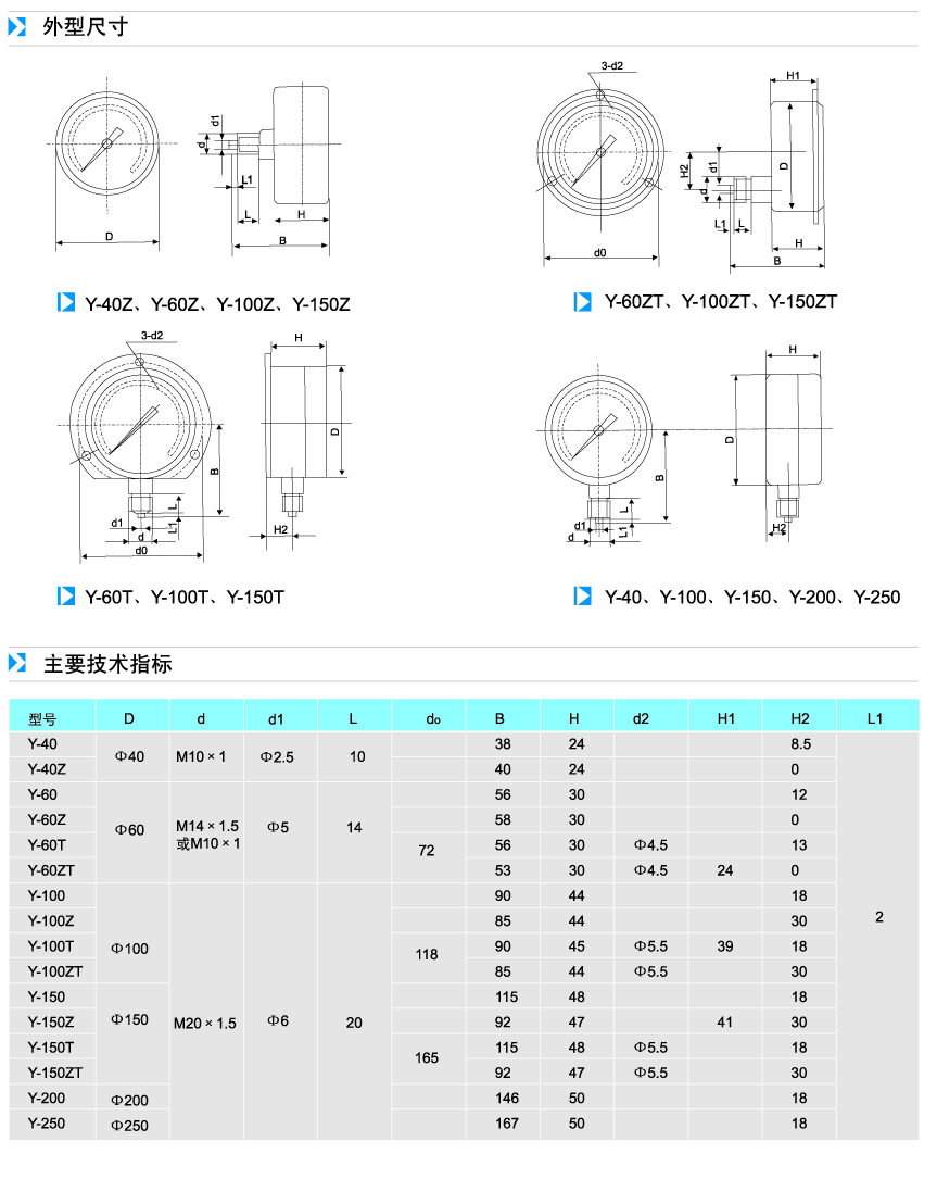 压力表参数