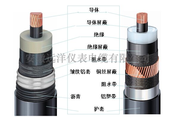 高压电力电缆结构图