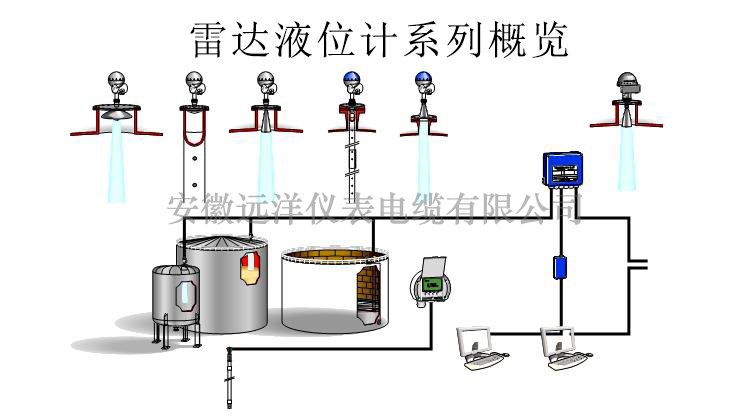 雷达液位计系列概览