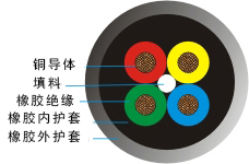 四芯橡套电缆结构图