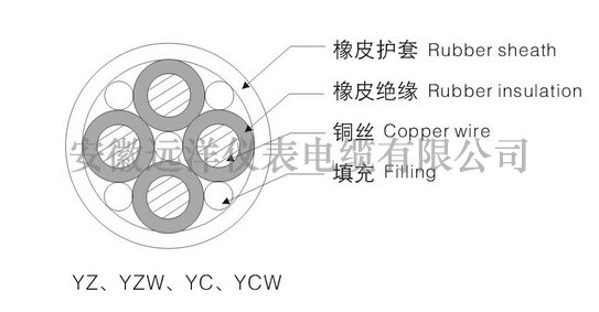 中型橡套电缆结构图