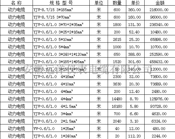 动力电缆报价表