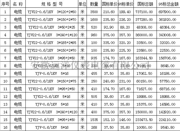 YJV22电缆报价图