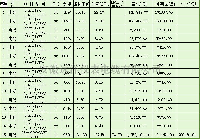 ZRA-DJYVP电缆报价表