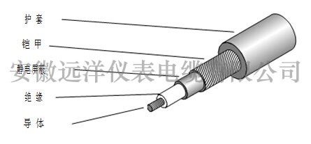 仪表用电缆结构