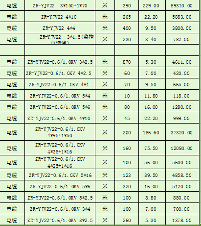 ZR-YJV22电缆报价图版