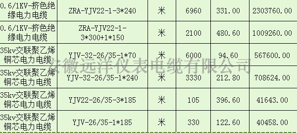 35kv高压电缆报价表