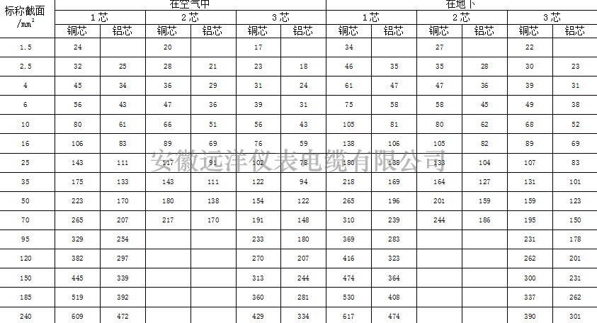 高压电缆载流量