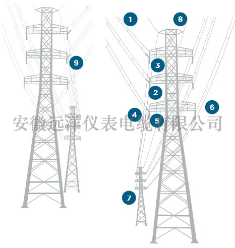 输电线路高压电缆附件