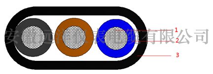 橡套扁平电缆结构
