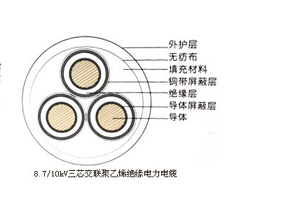 10KV高压电缆结构