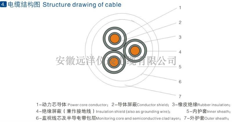 煤矿用移动金属屏蔽监视型橡套软电缆