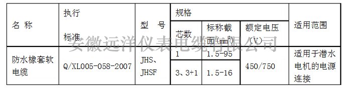 防水橡套软电缆型号参数