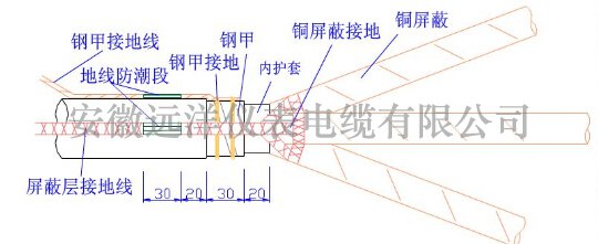 高压电缆头制作结构