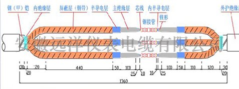 高压电缆头制作步骤2