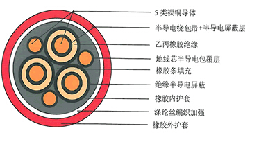 橡套电缆结构剖析