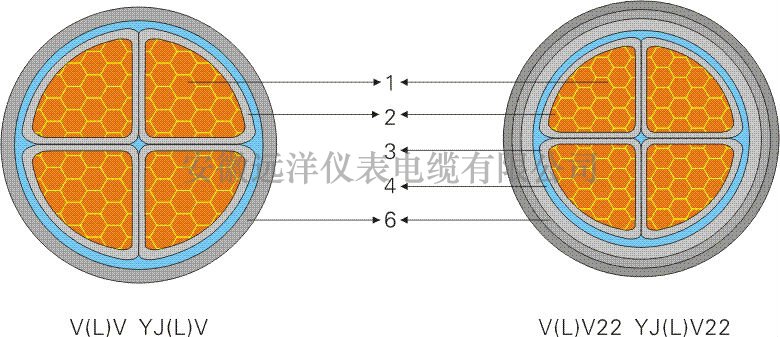 高压电力电缆