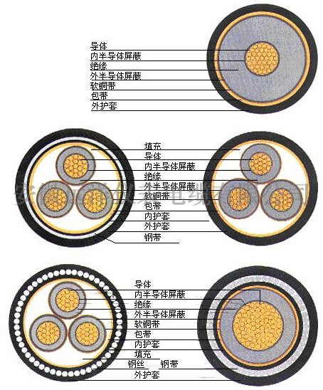 高压电缆结构-半导体层