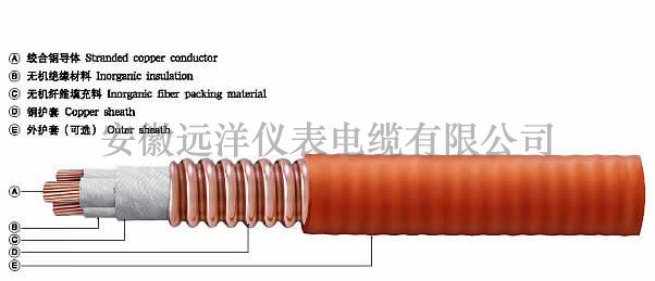 防火电缆BBTRZ