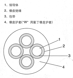 通用橡套软电缆型号规格及参数