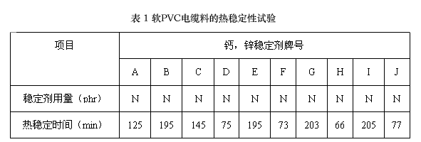 电缆技术